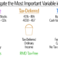 how to navigate the most important variable in retirement 85x85